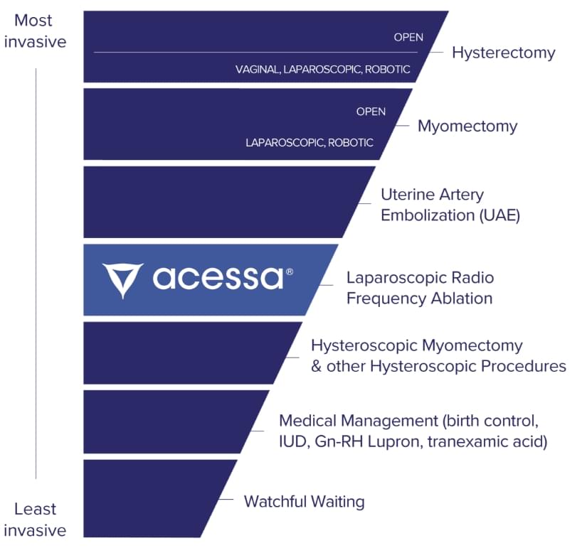 Sacramento OBGYN